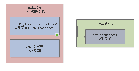 005-JVM 分代模型