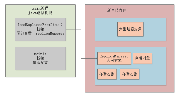 011-JVM中有哪些垃圾回收算法
