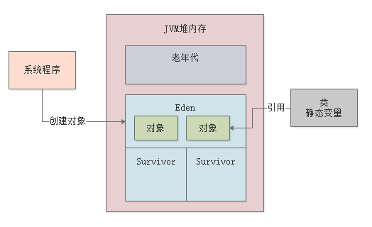 025-线上系统突然卡死无法访问如何解决