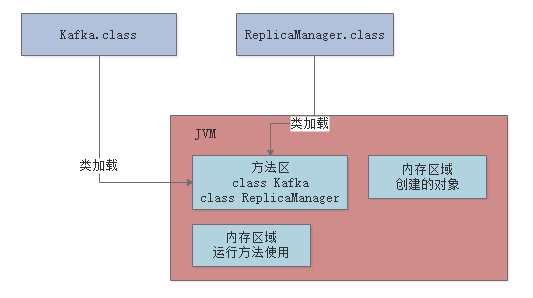 003-JVM的内存区域