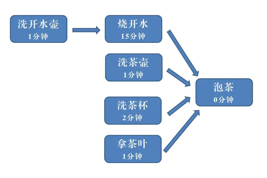Promise模式的工作原理