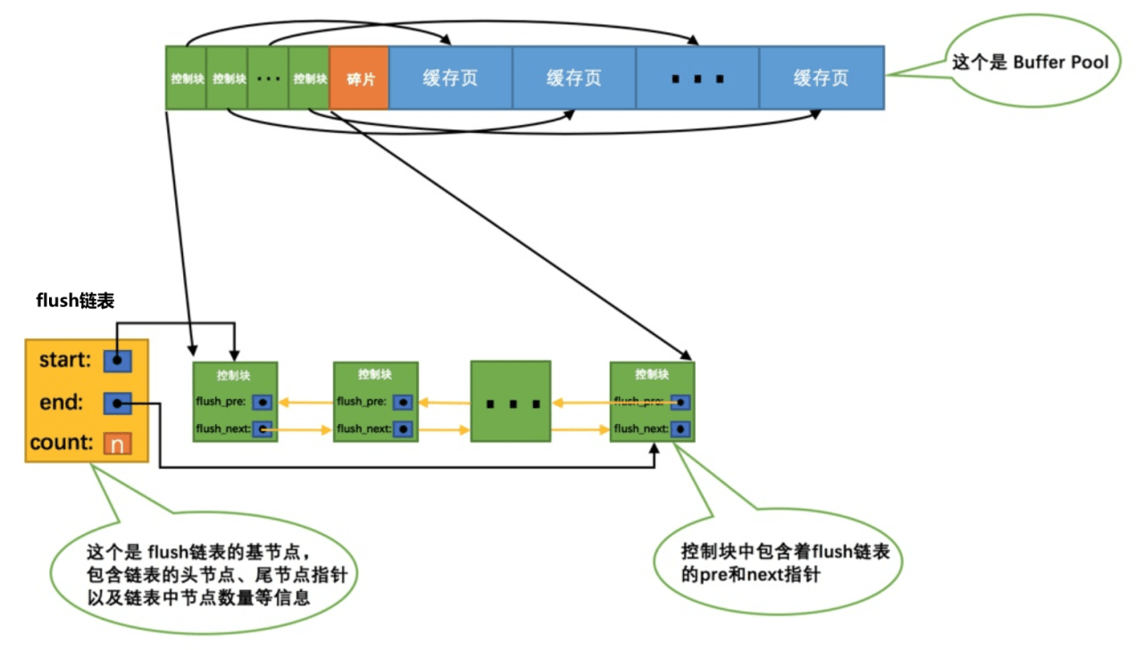 MySQL架构设计