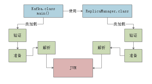 002-JVM类加载机制