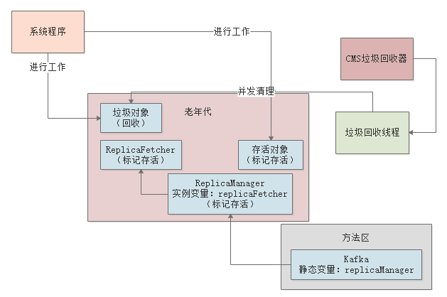 017-设置系统垃圾回收相关参数
