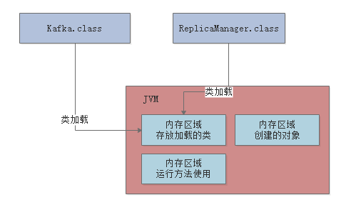 003-JVM的内存区域