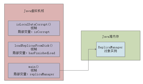 003-JVM的内存区域