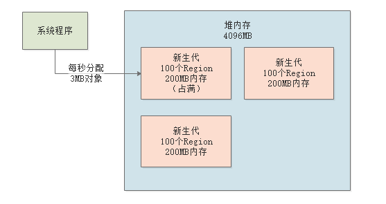 024-基于G1垃圾回收器优化百万级用户的在线教育平台性能（下）