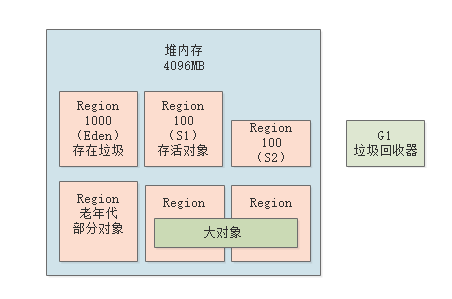 021-G1分代回收原理深度图解