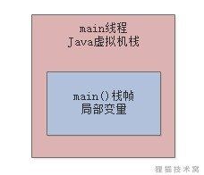 004-JVM的垃圾回收机制
