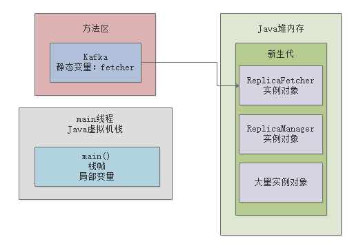 007-对象在JVM内存中如何分配