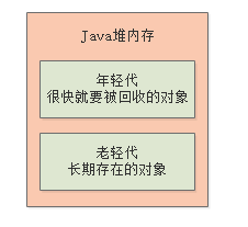 006-JVM 分代模型