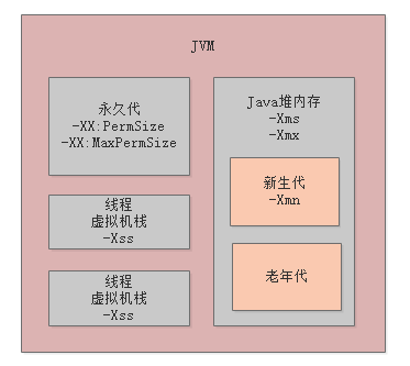 008-系统部署时如何设置JVM内存大小