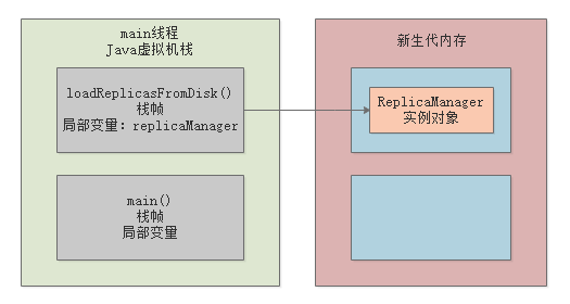 011-JVM中有哪些垃圾回收算法
