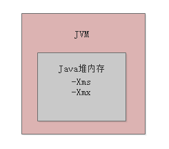 008-系统部署时如何设置JVM内存大小