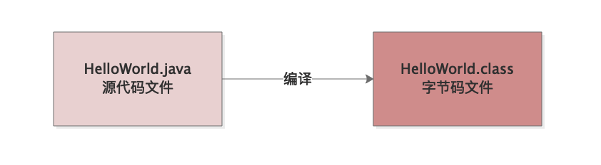 039-什么是内存溢出