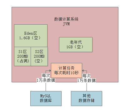013-JVM些常见的垃圾回收器