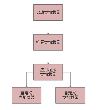 002-JVM类加载机制