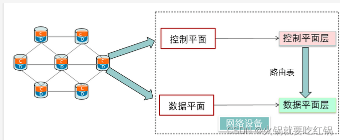 SDN(软件定义网络)详解