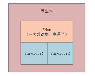 014-Stop the World问题分析