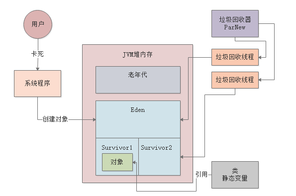 025-线上系统突然卡死无法访问如何解决