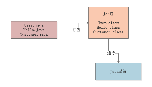 Jvm教程