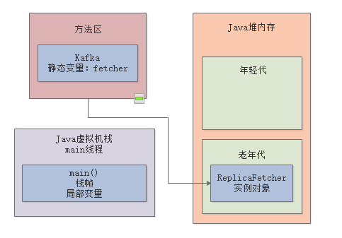 005-JVM 分代模型